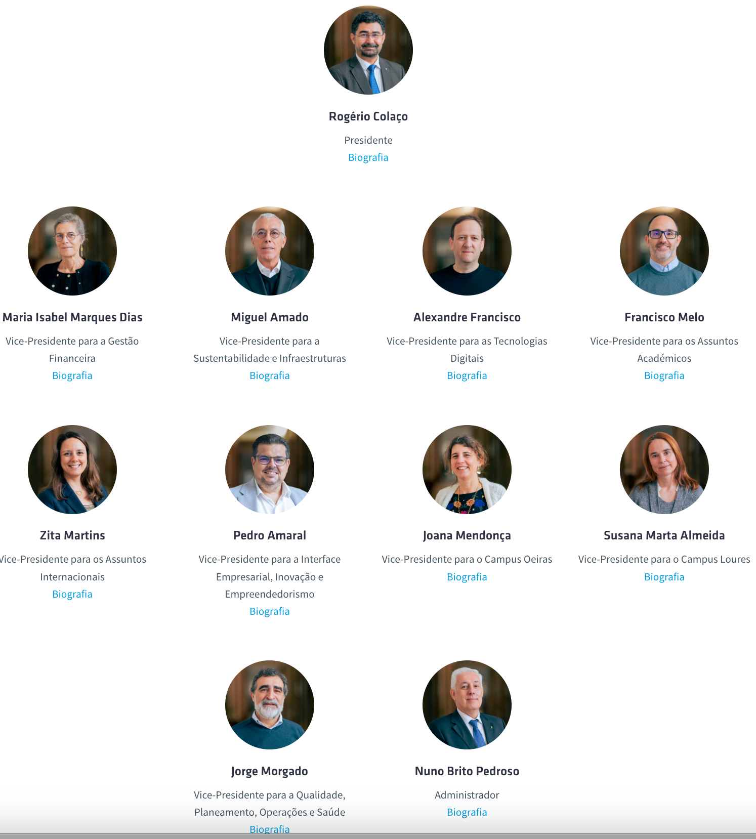 Organization chart portraits